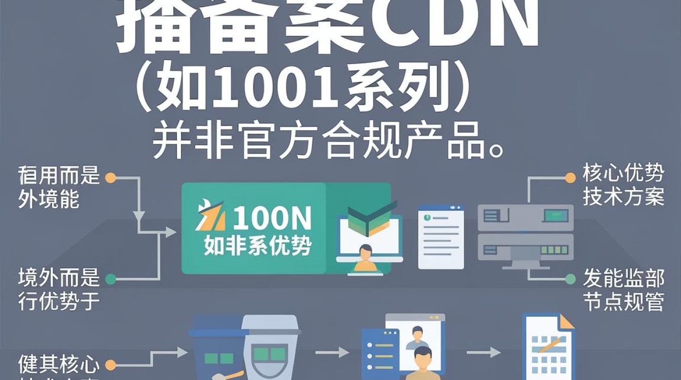免备案cdn1001免备案cdn
