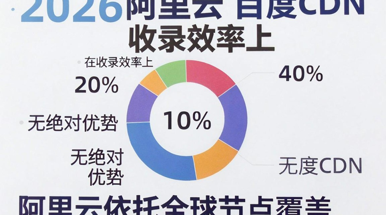 阿里云cdn百度cdn收录