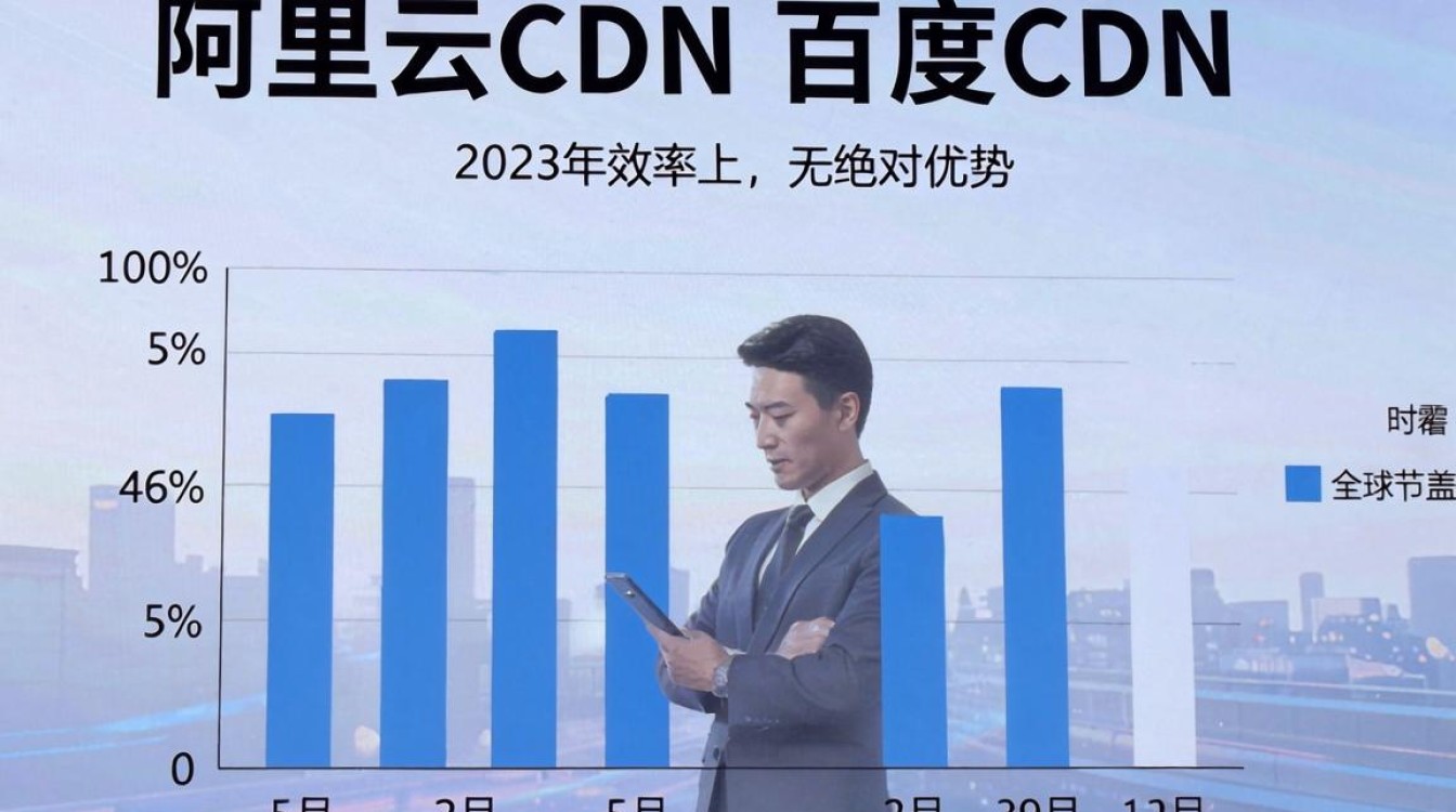 阿里云cdn百度cdn收录