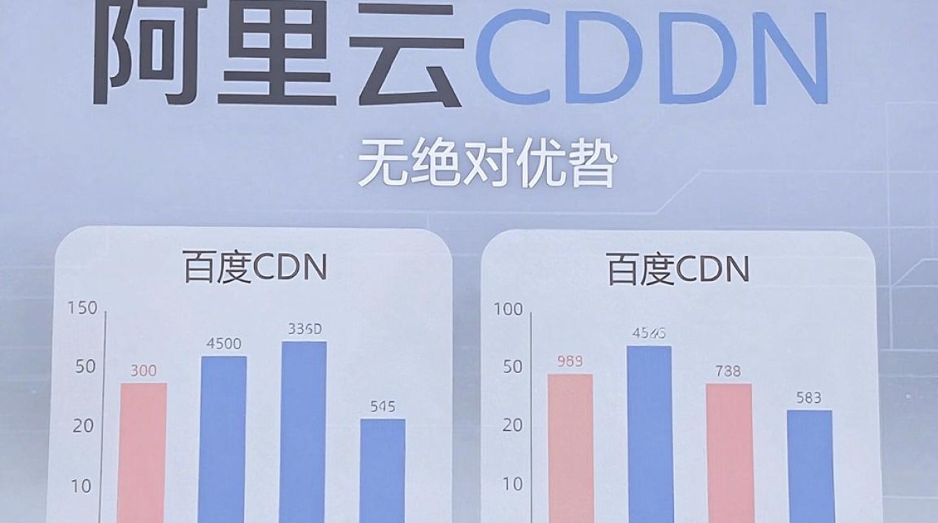 阿里云cdn百度cdn收录