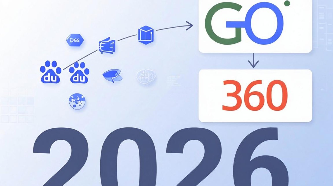 百度有cdn 360cdn