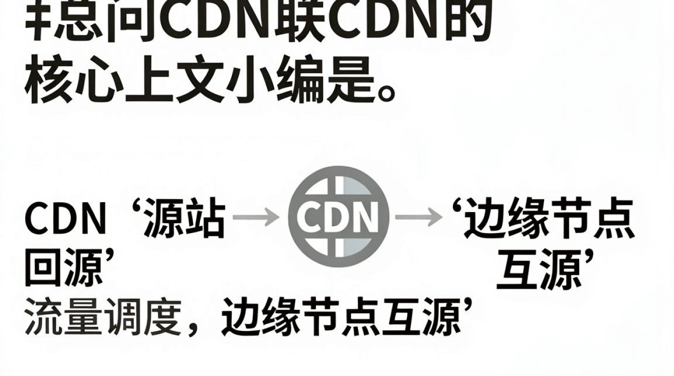 一次访问cdn联cdn