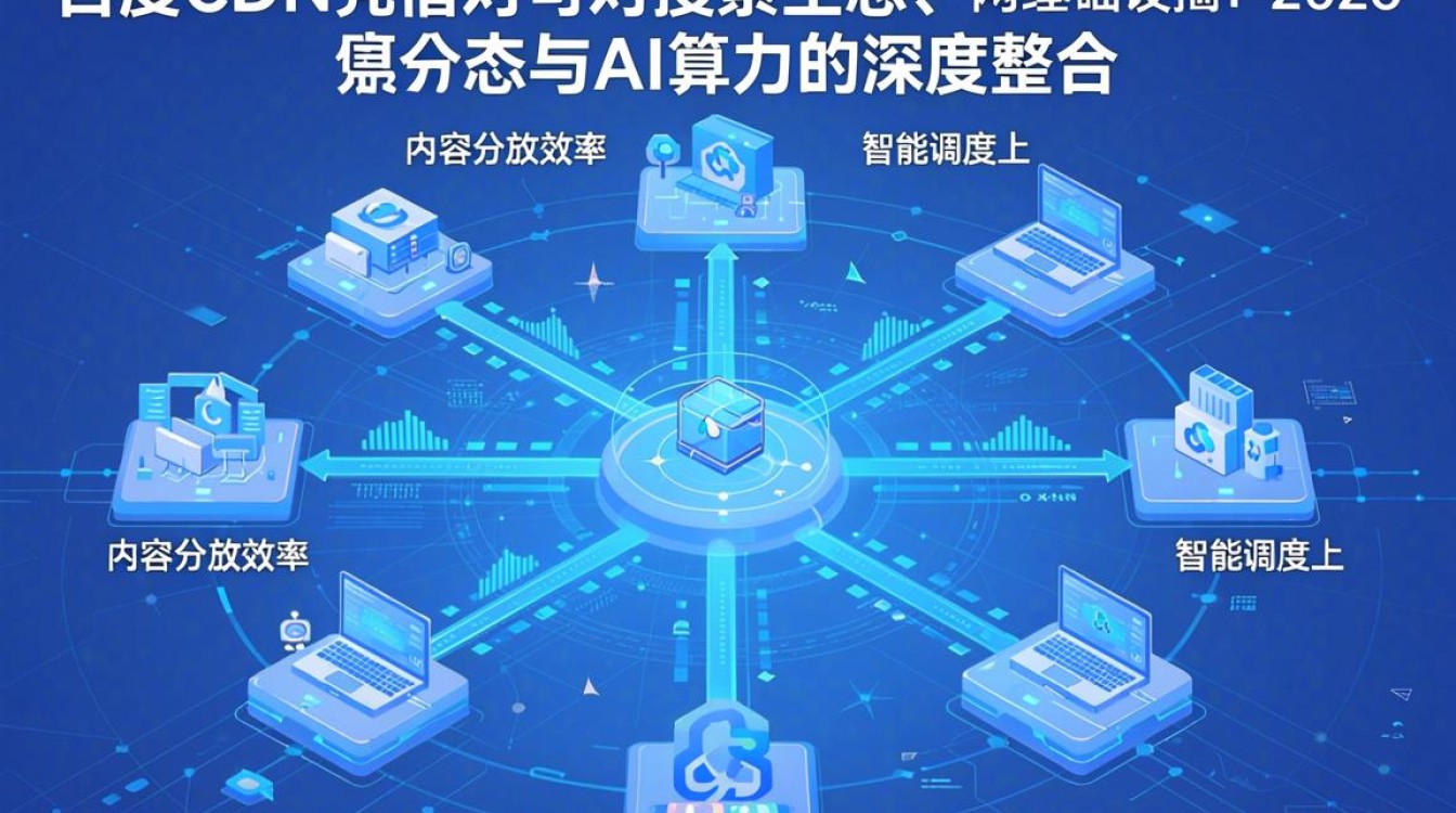 百度cdn与腾讯cdn 百度cdn与腾讯cdn