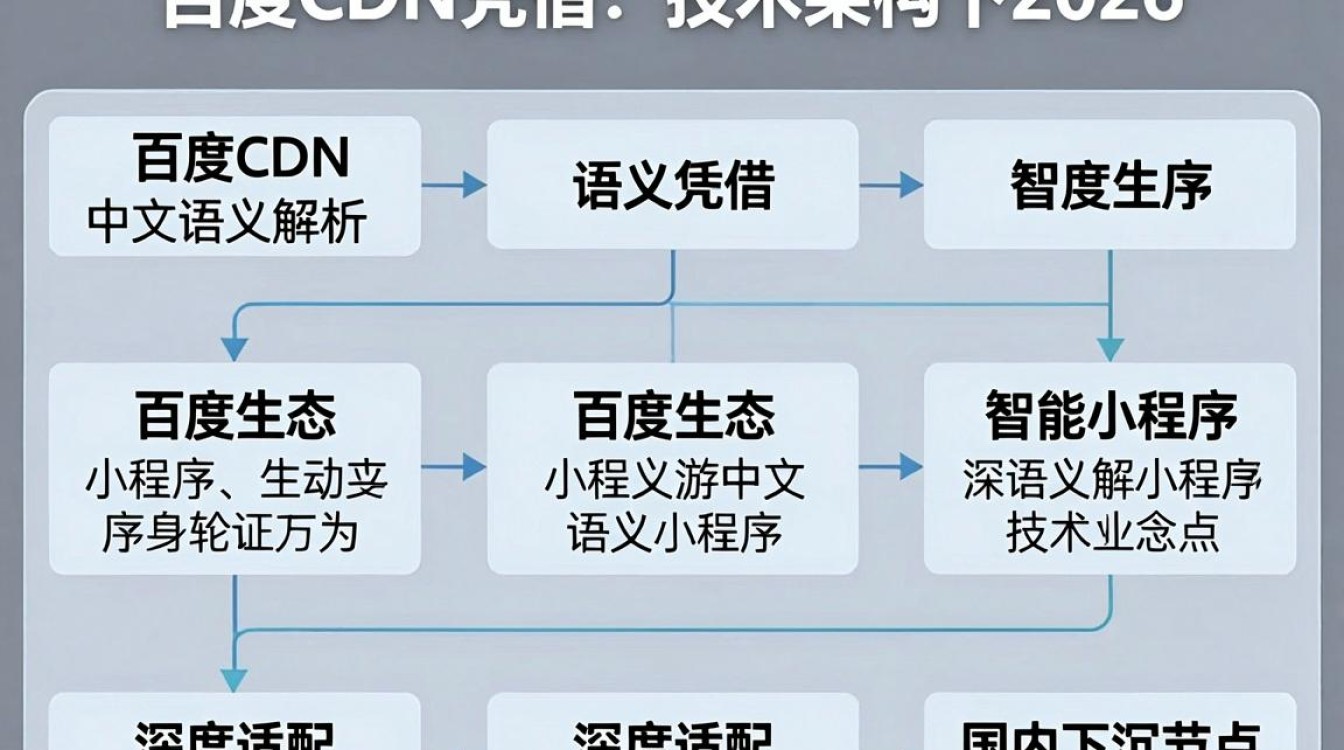 百度cdn和阿里cdn哪个好，百度cdn和阿里cdn区别