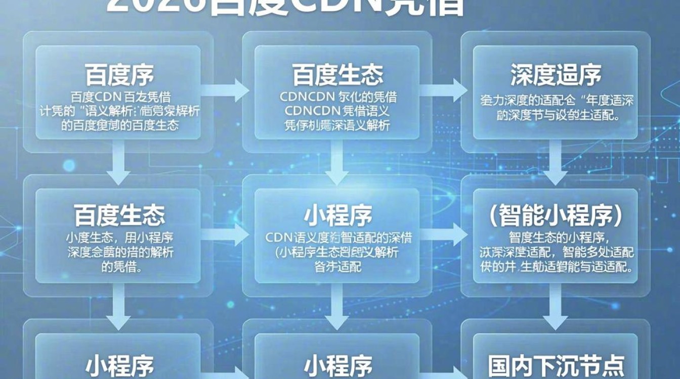 百度cdn和阿里cdn 百度cdn和阿里cdn