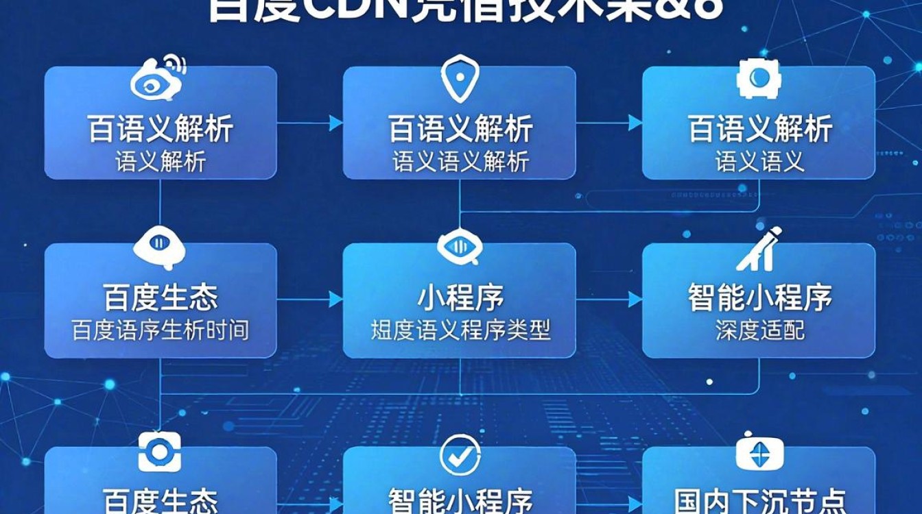 百度cdn和阿里cdn 百度cdn和阿里cdn