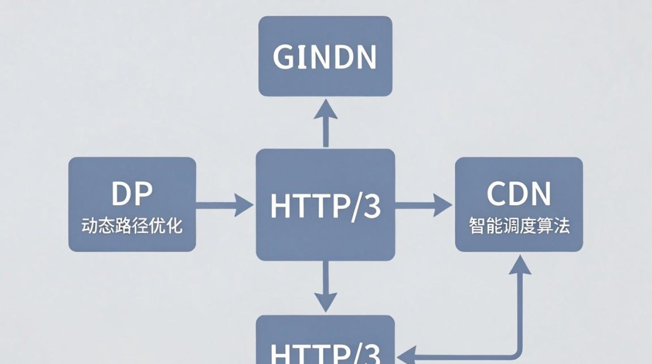 cdn dp cdn dp