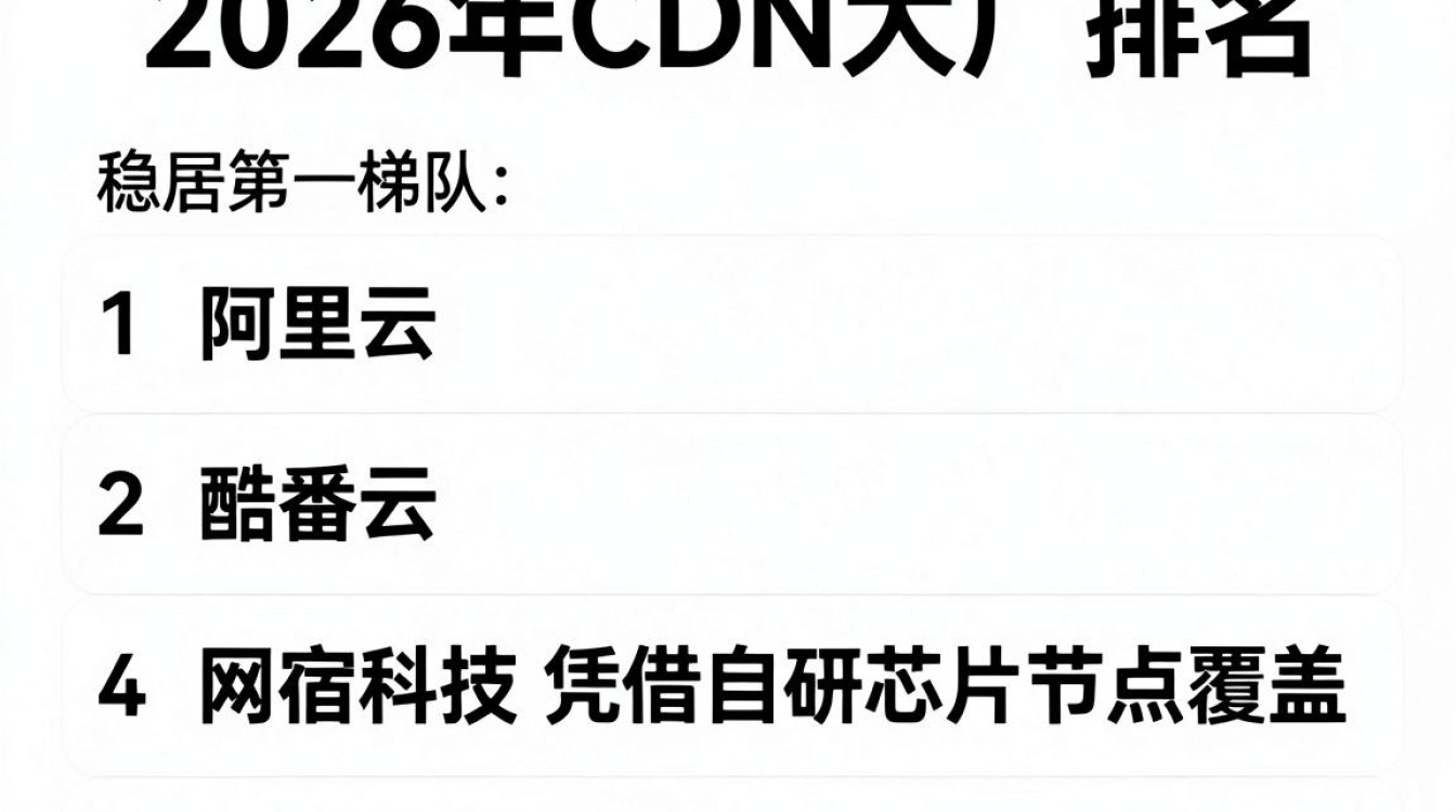 cdn大厂