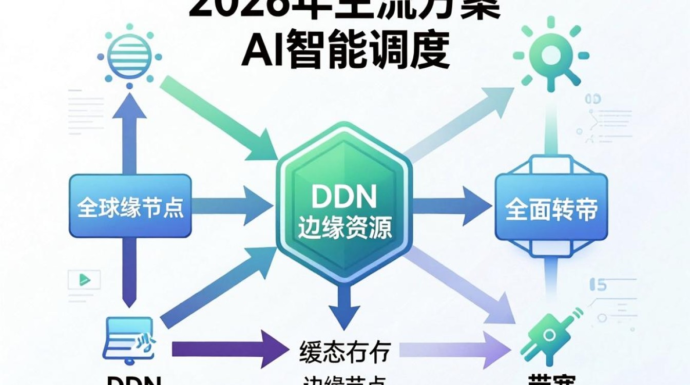 cdn 交付