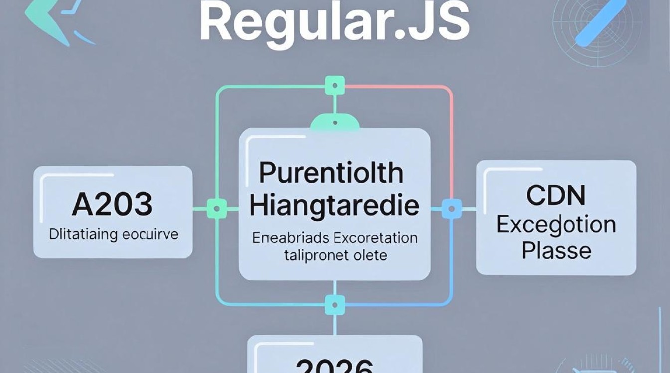 regularjs cdn