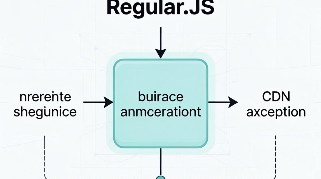 regularjs cdn