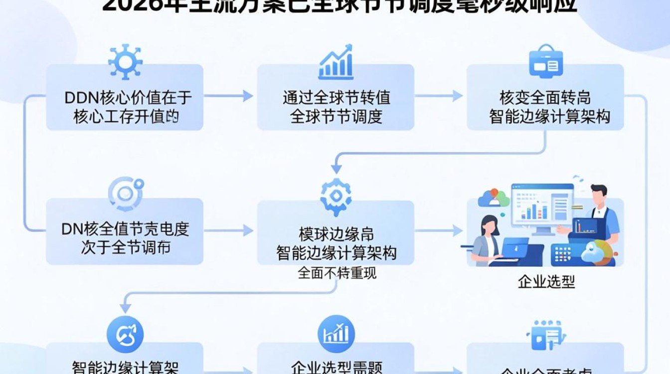cdn工程 cdn工程