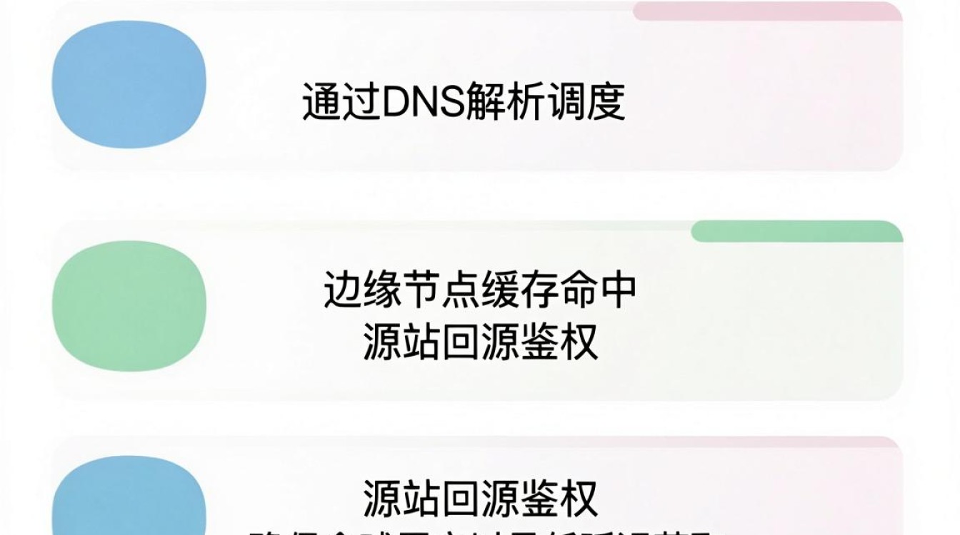 cdn 验证