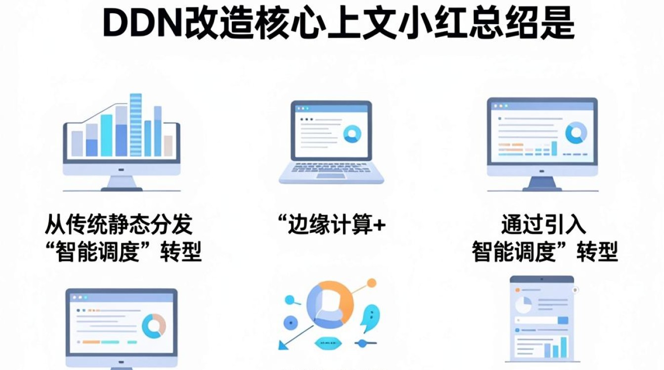 cdn 改造