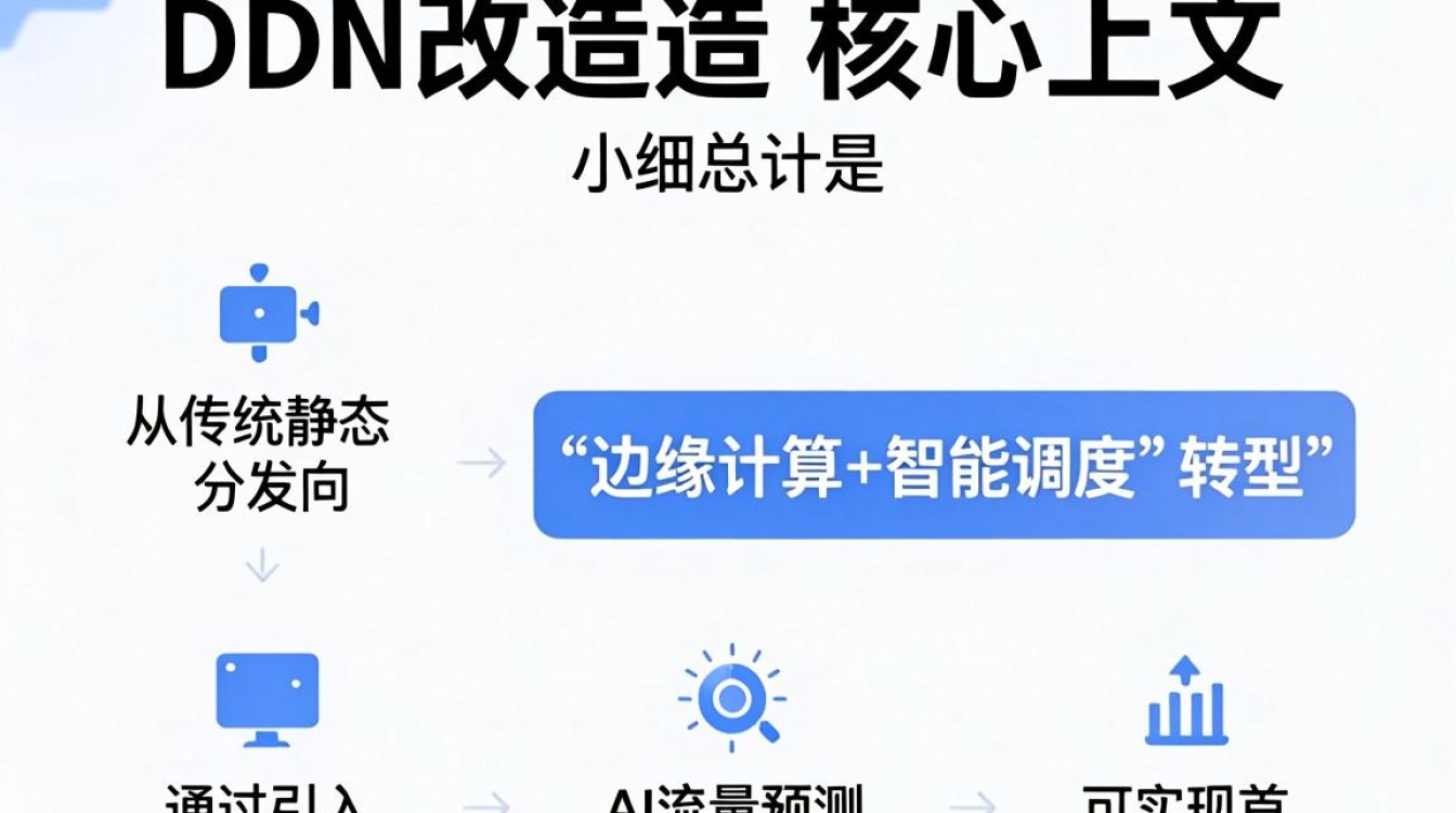 cdn 改造