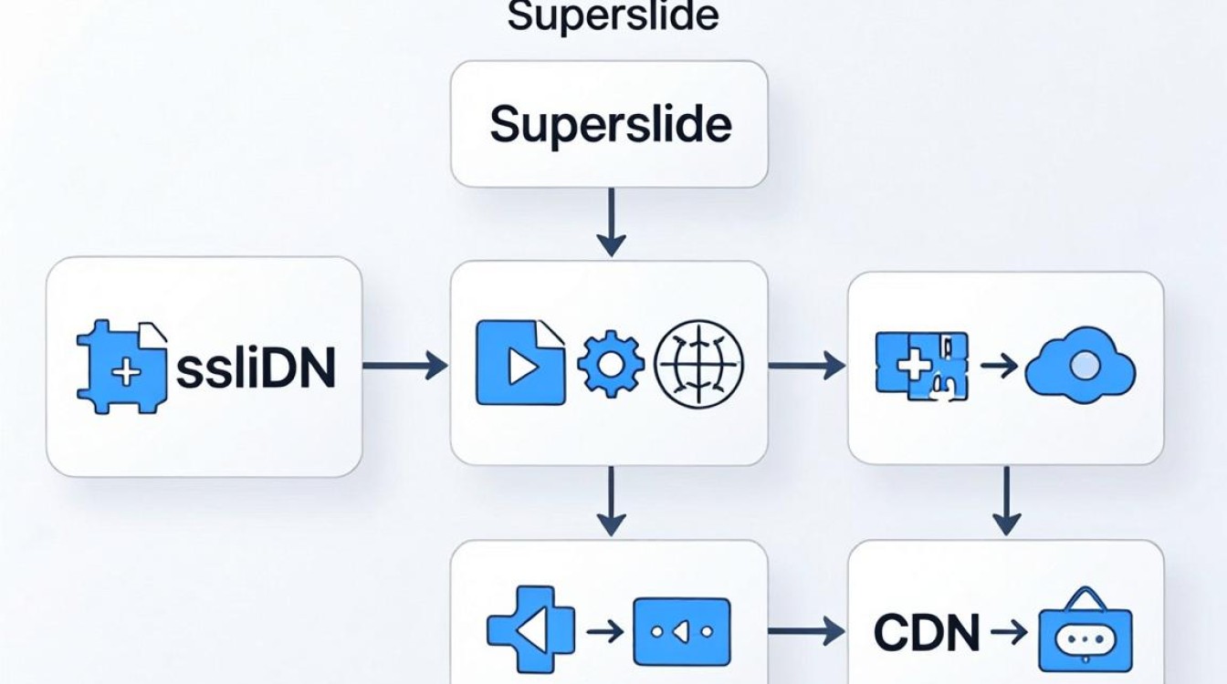superslide cdn