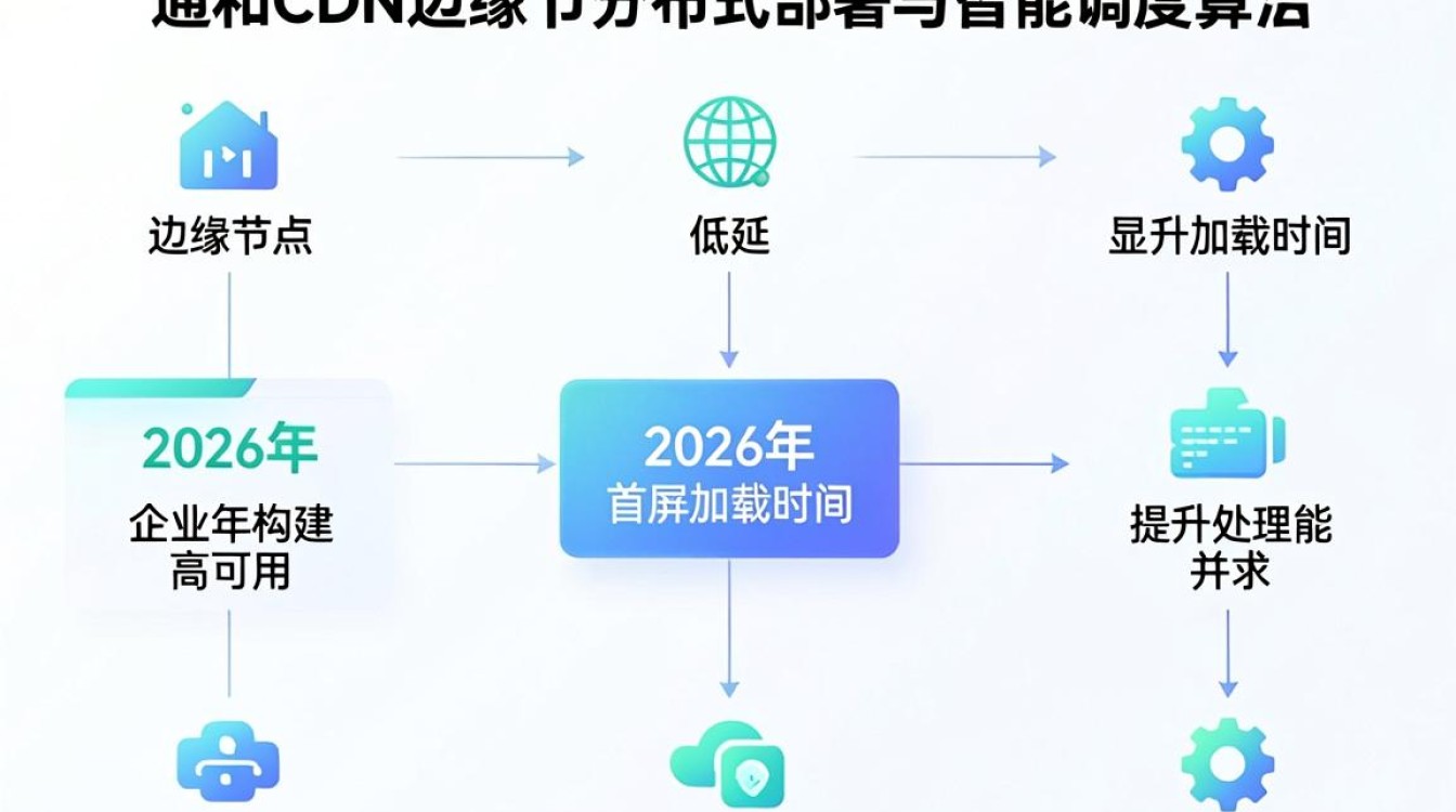 云和cdn