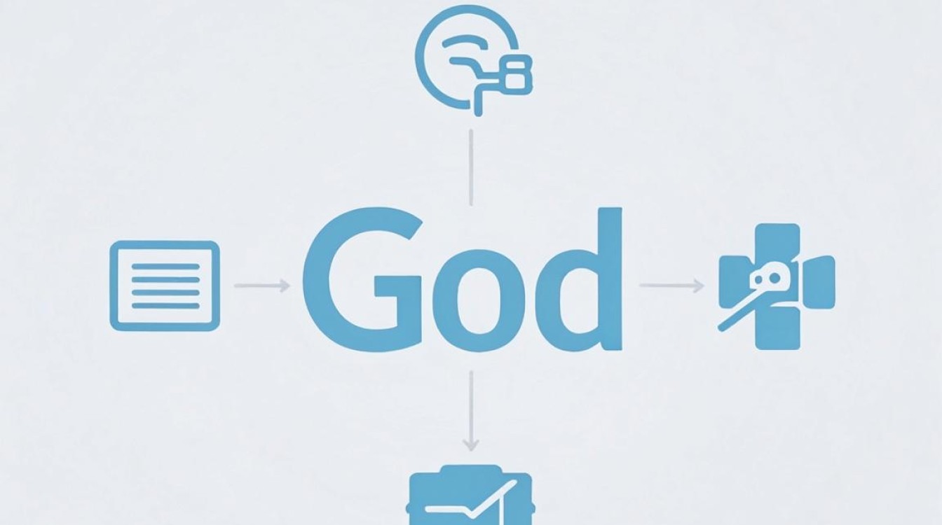 ngod cdn