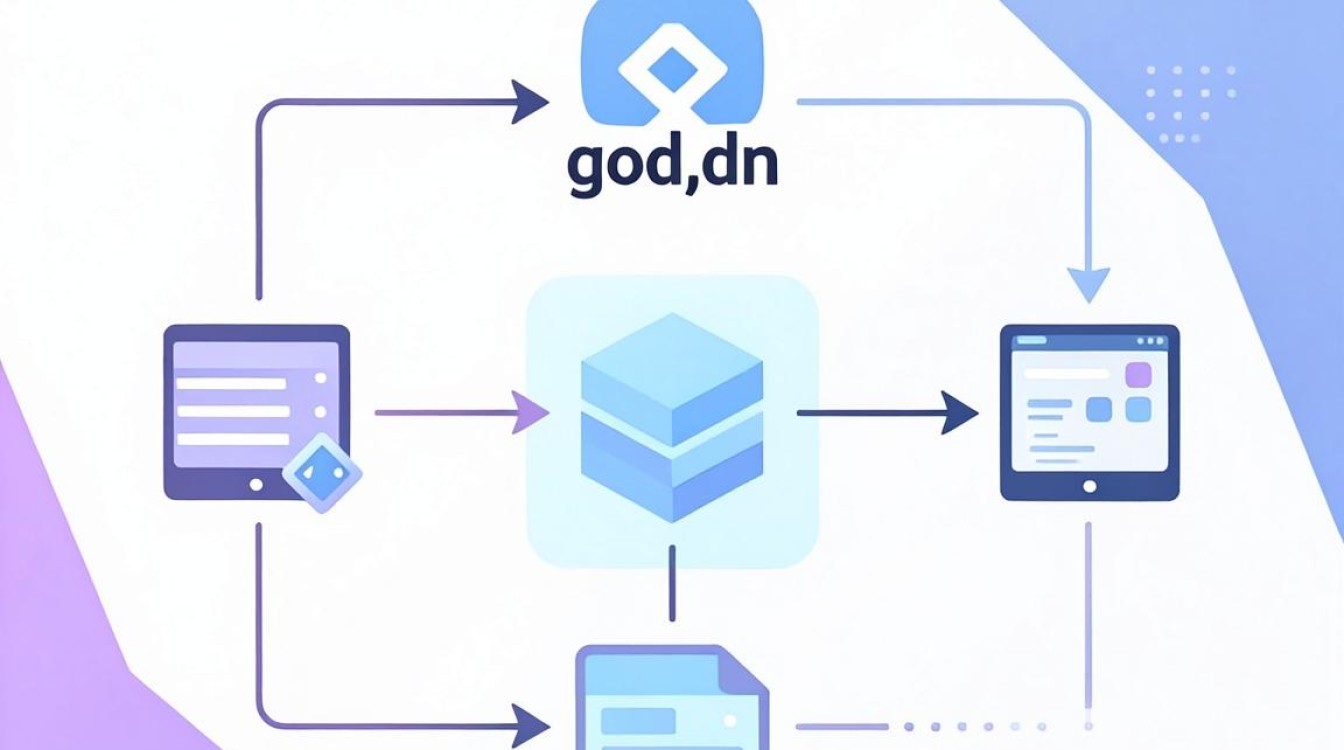 ngod cdn
