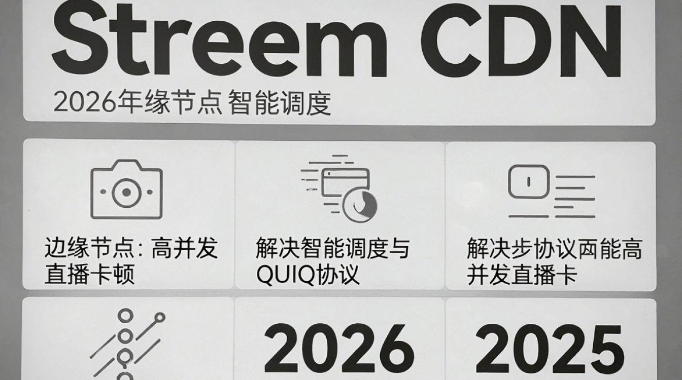 sream cdn