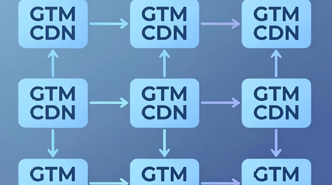 gtm cdn