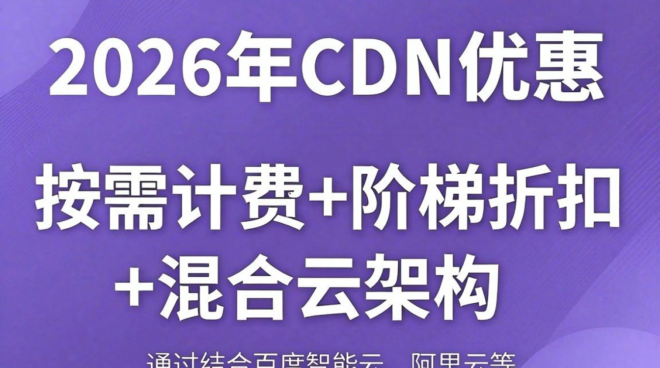 cdn优惠