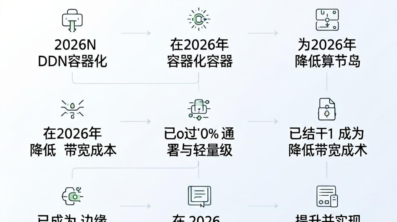 cdn容器