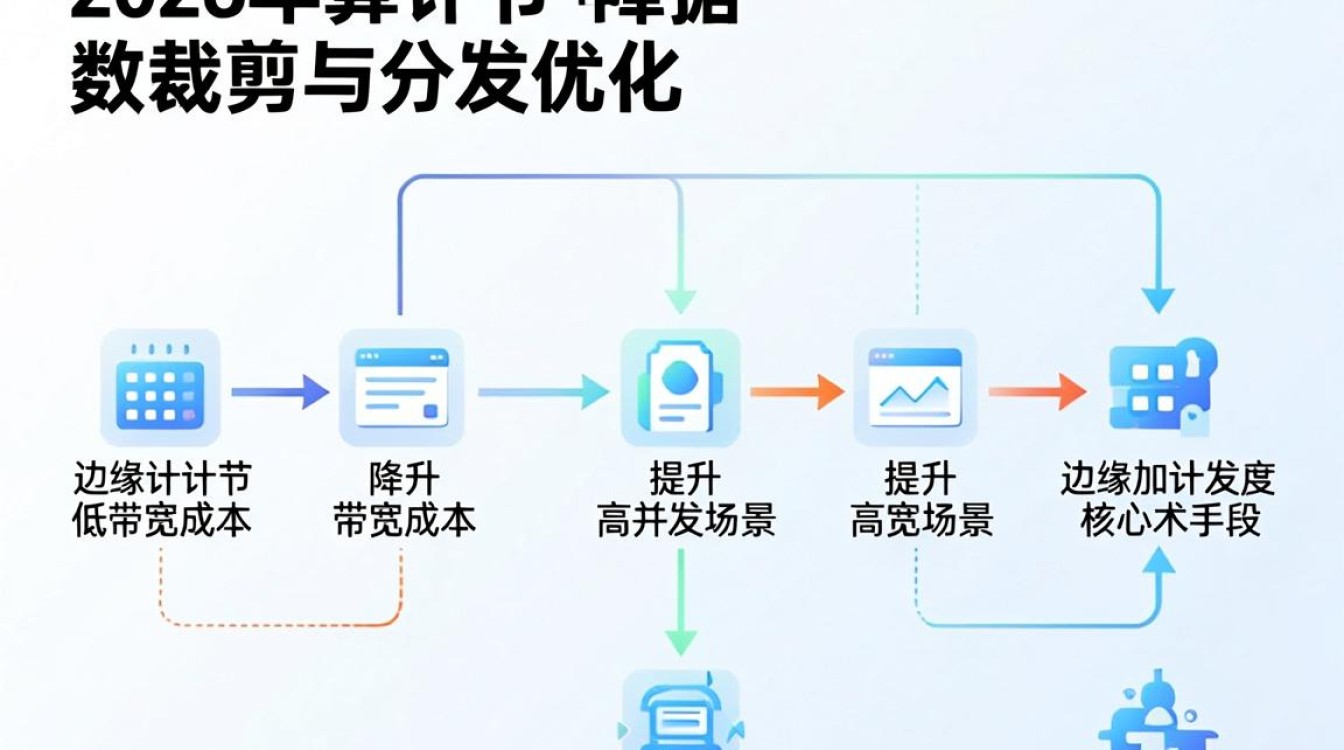 cdn剪切