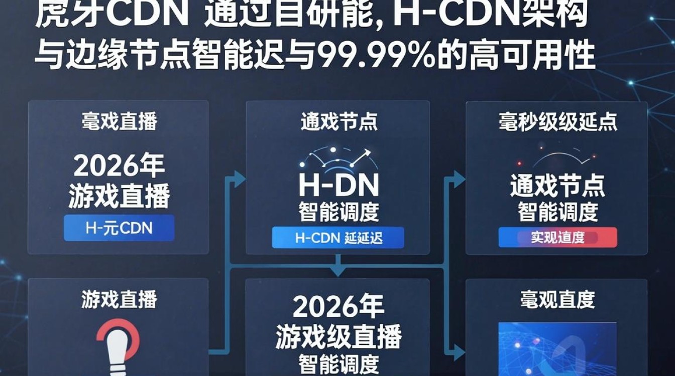 虎牙 cdn
