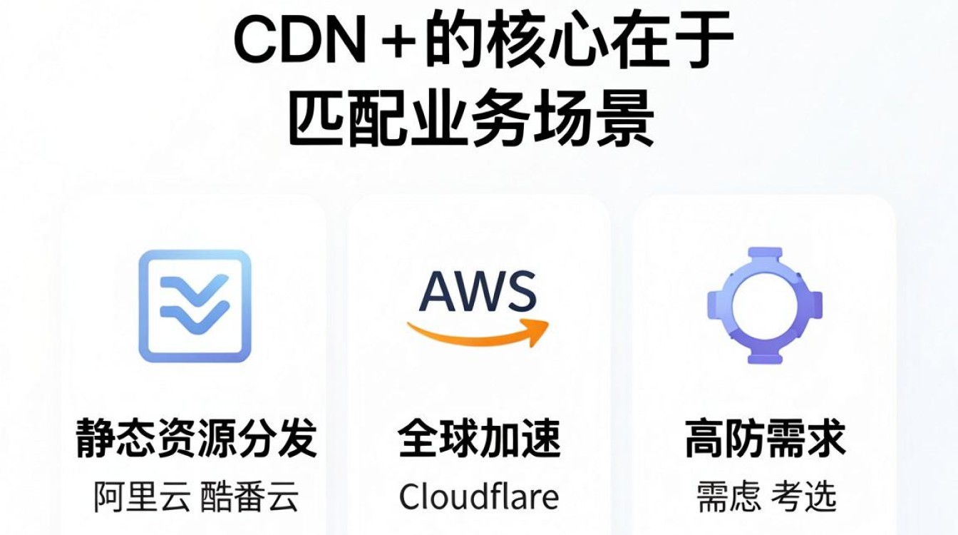 选择 cdn