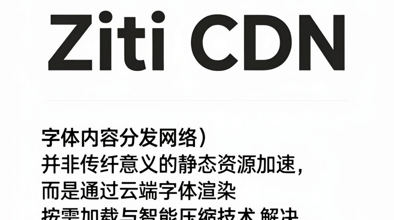 ziti cdn