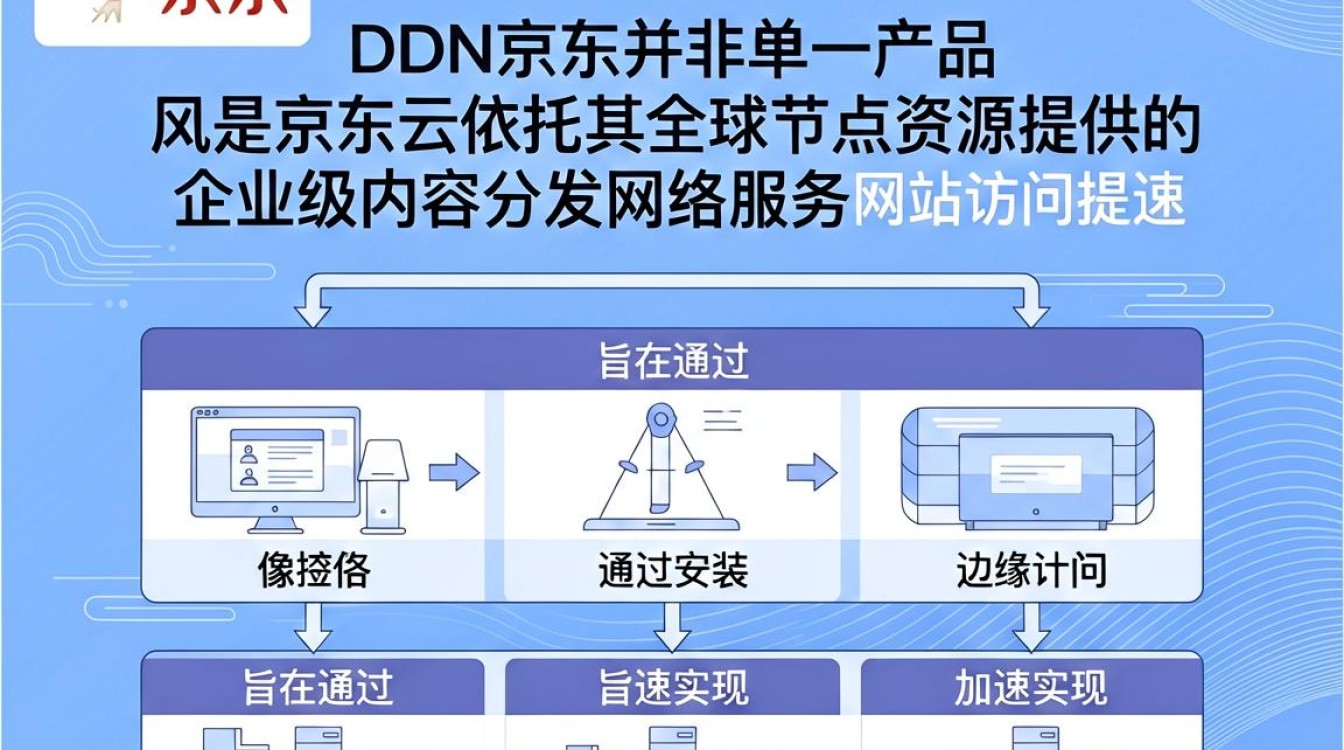 cdn京东
