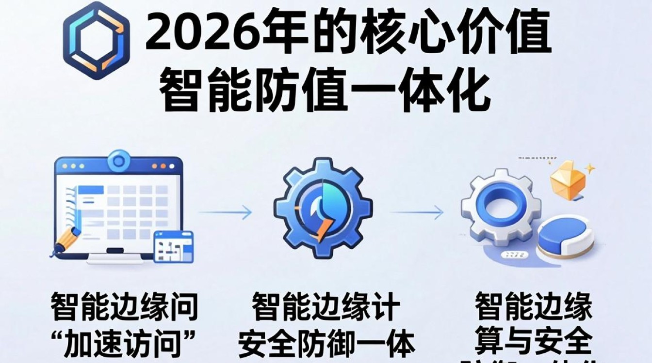 cdn那