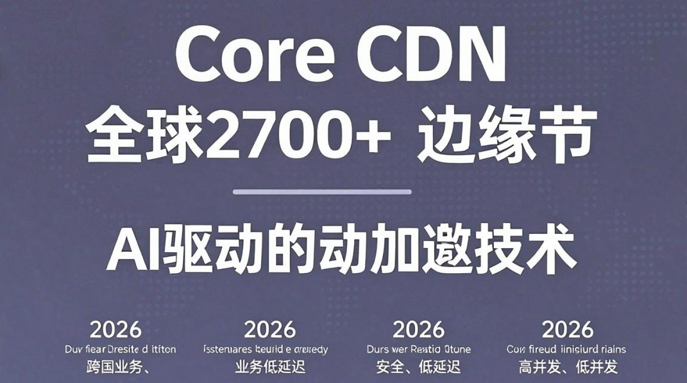 gcore cdn