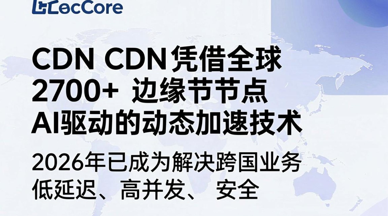 gcore cdn