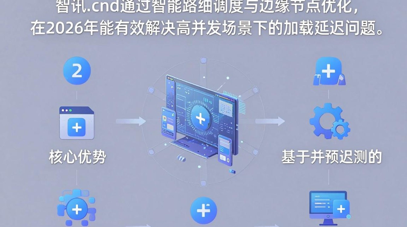 和讯cdn