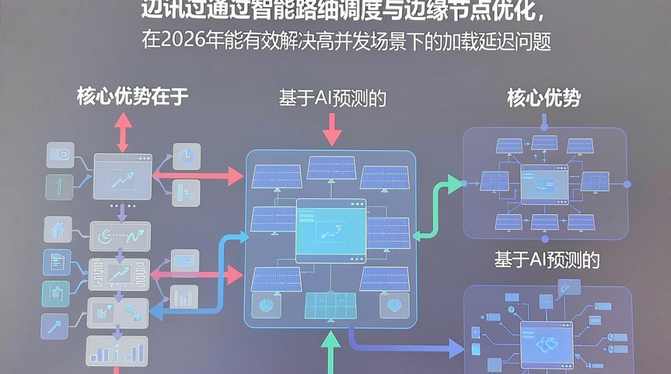 和讯cdn