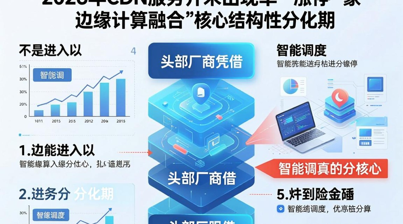 cdn 涨停