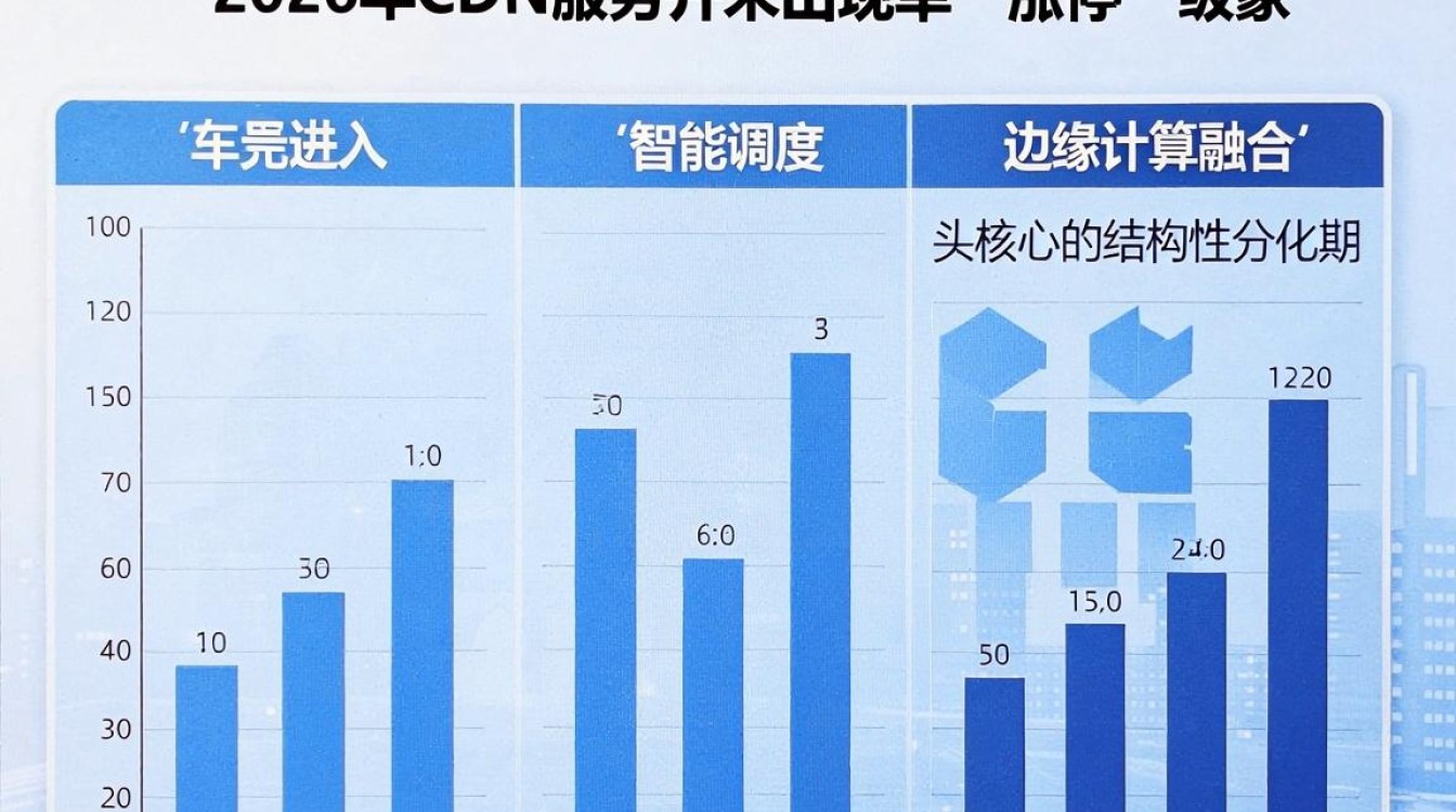 cdn 涨停