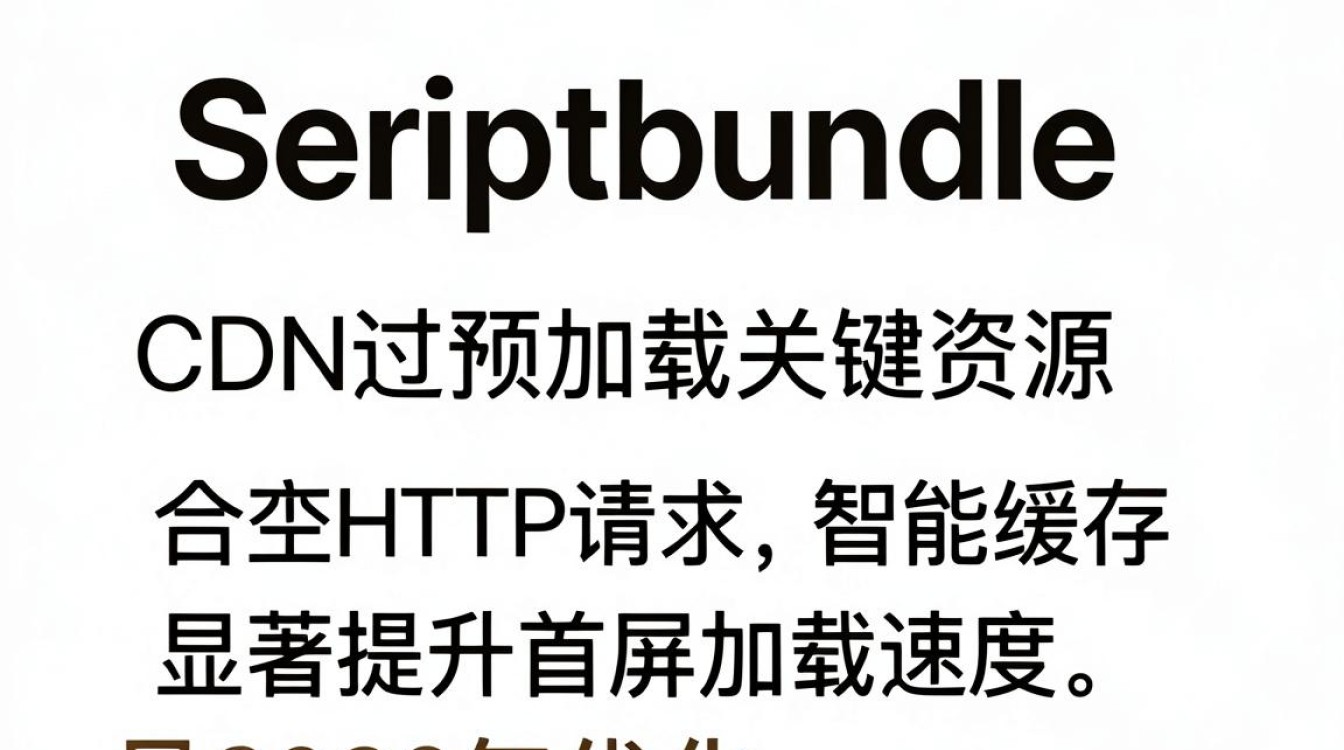scriptbundle cdn