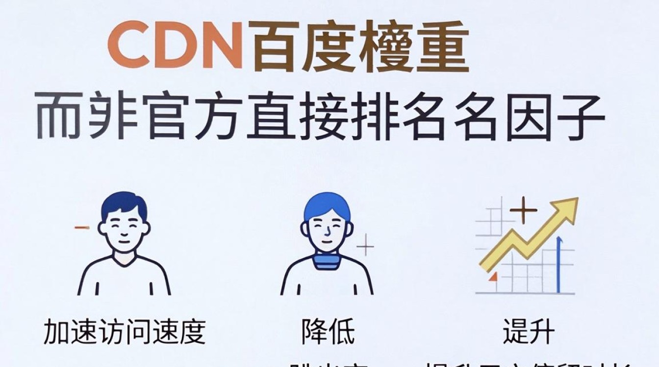 cdn权重