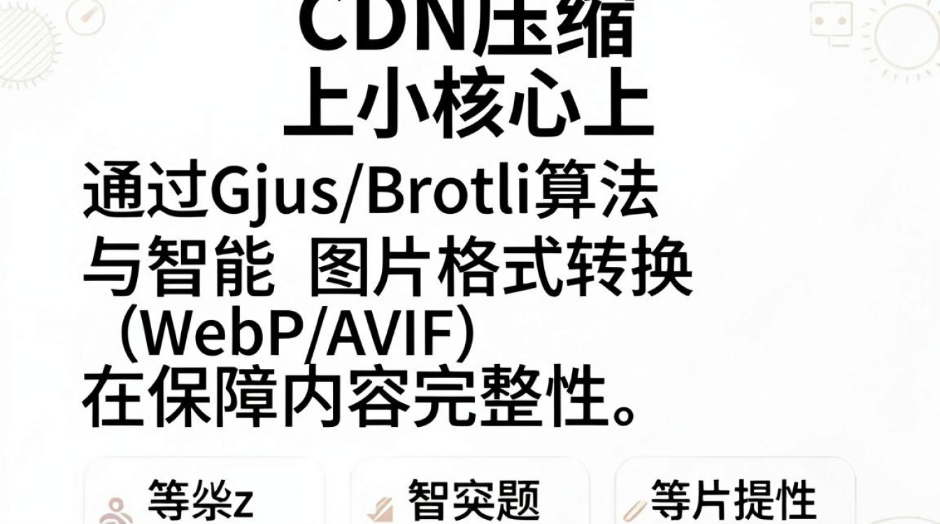cdn压缩