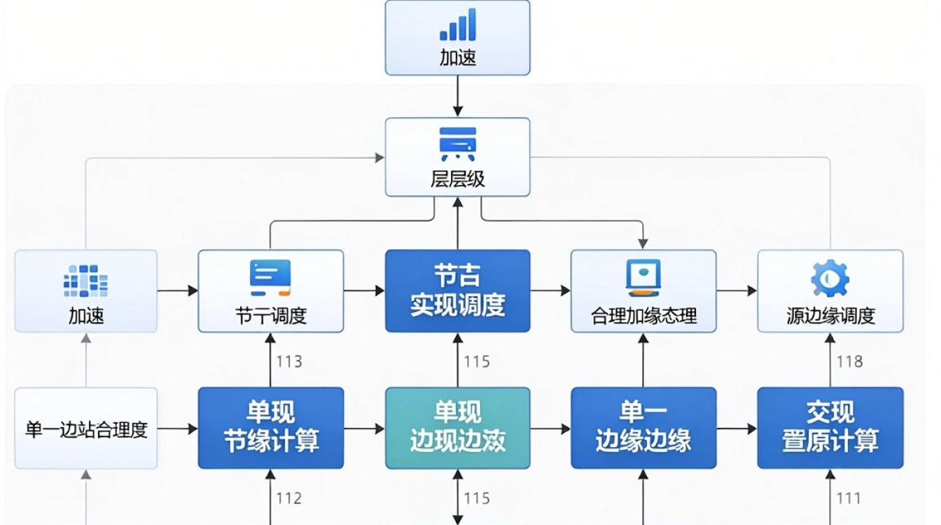 cdn 拓扑