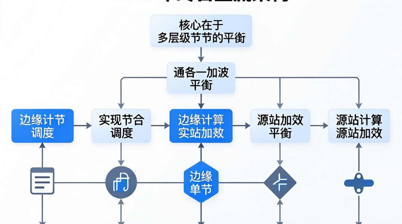 cdn 拓扑