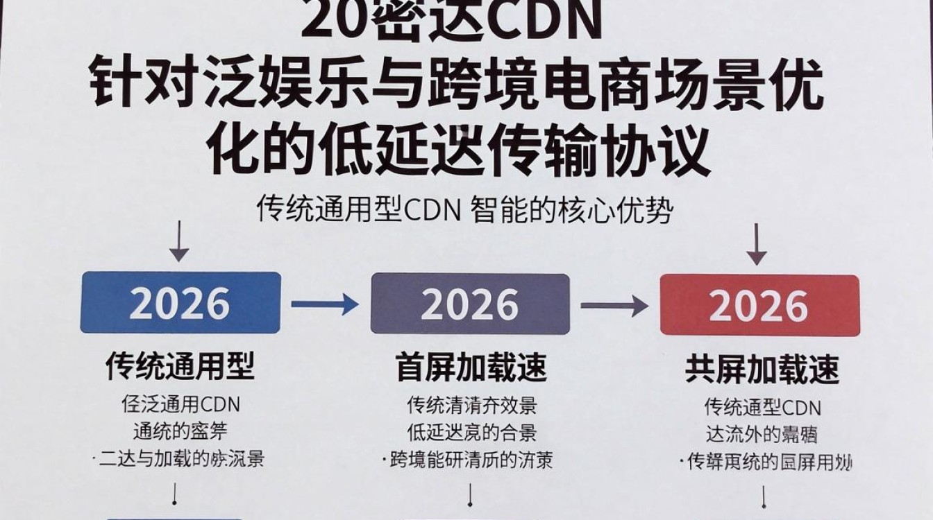 思密达cdn