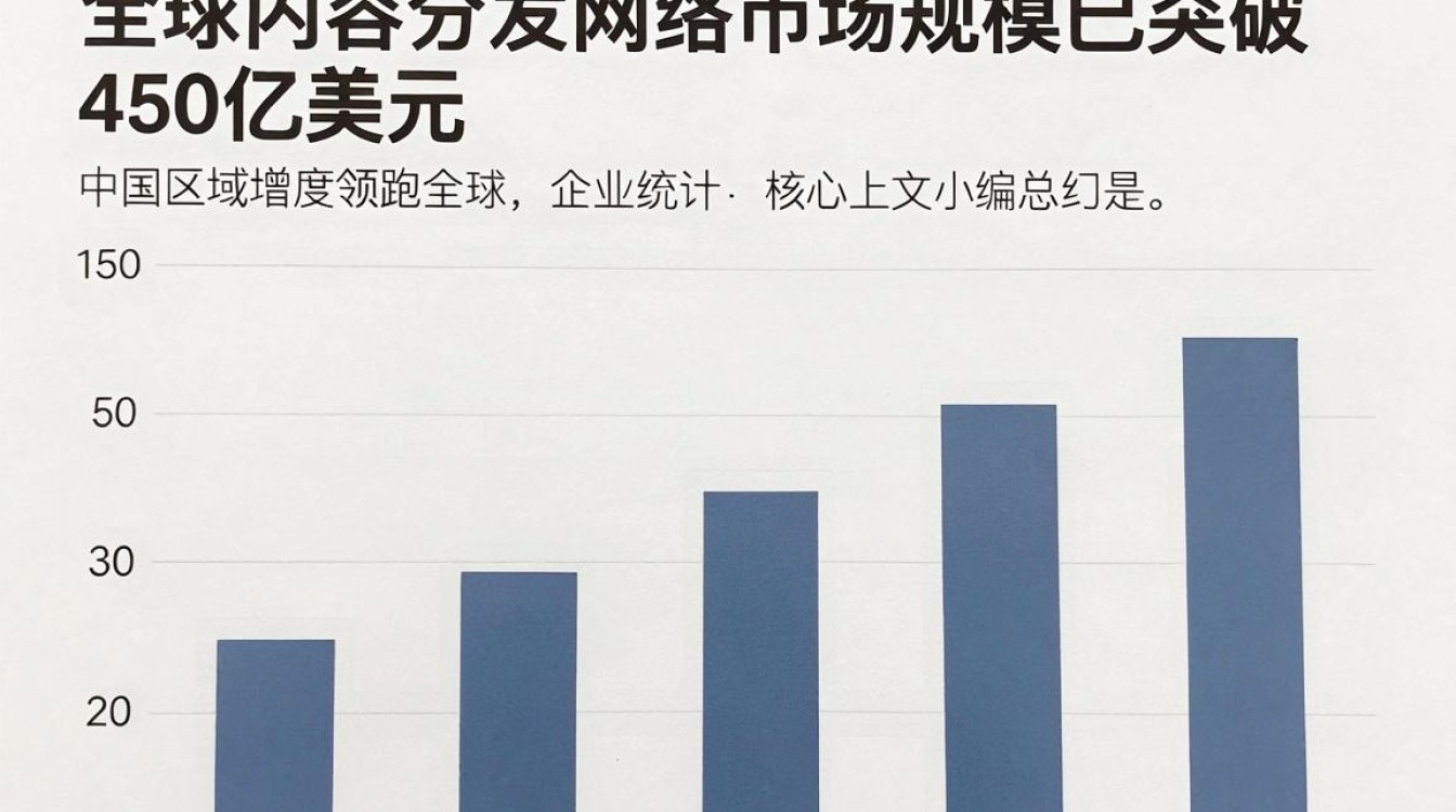 cdn统计