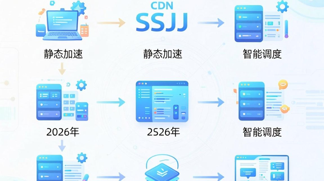 cdn ssjj