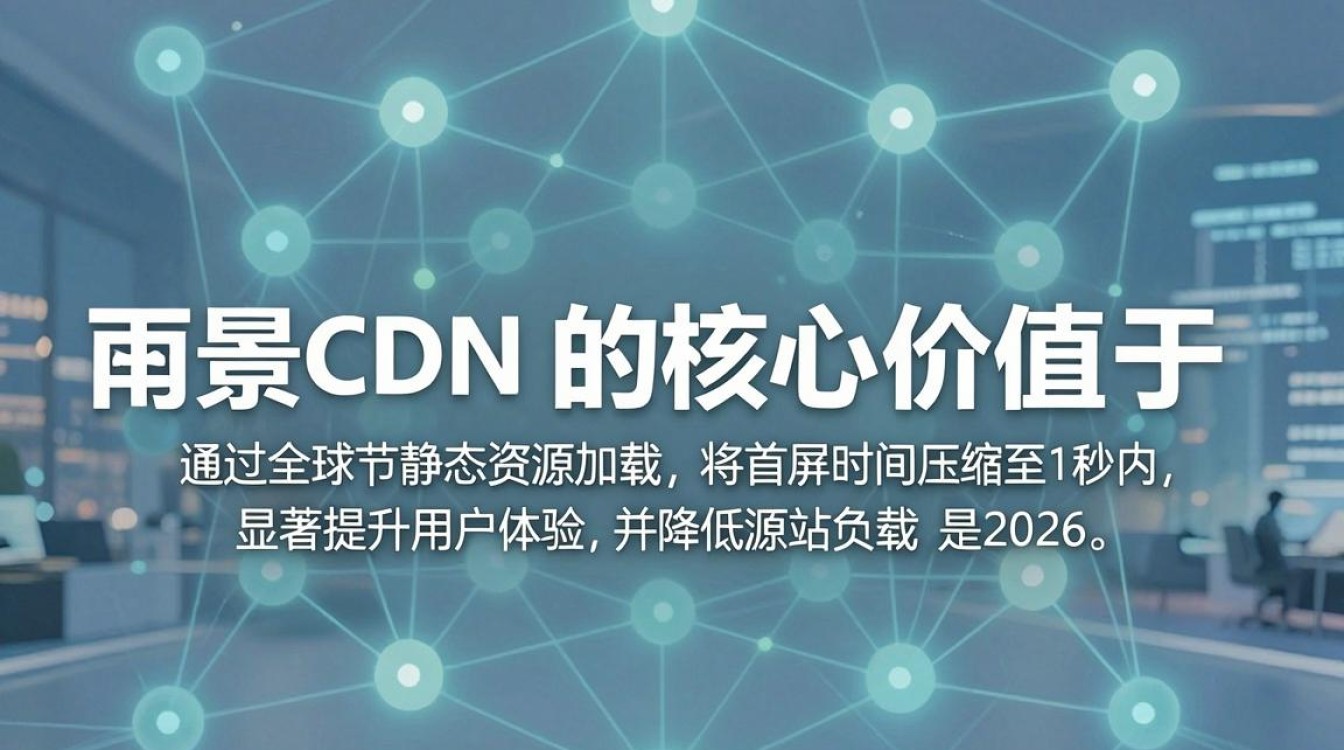 空间cdn