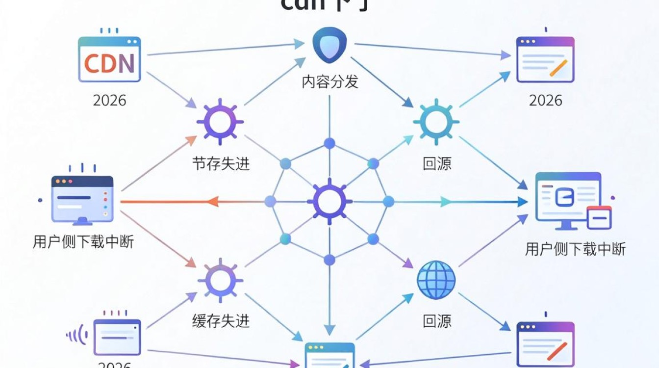 cdn下了