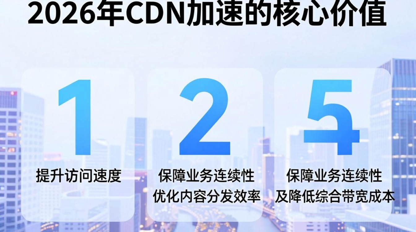 cdn 文库